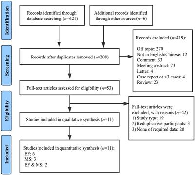 Chronic Physical Activity for Attention Deficit Hyperactivity Disorder and/or Autism Spectrum Disorder in Children: A Meta-Analysis of Randomized Controlled Trials